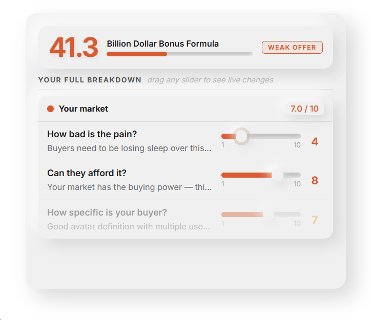 Instant Offer Optimizer (Part 7)